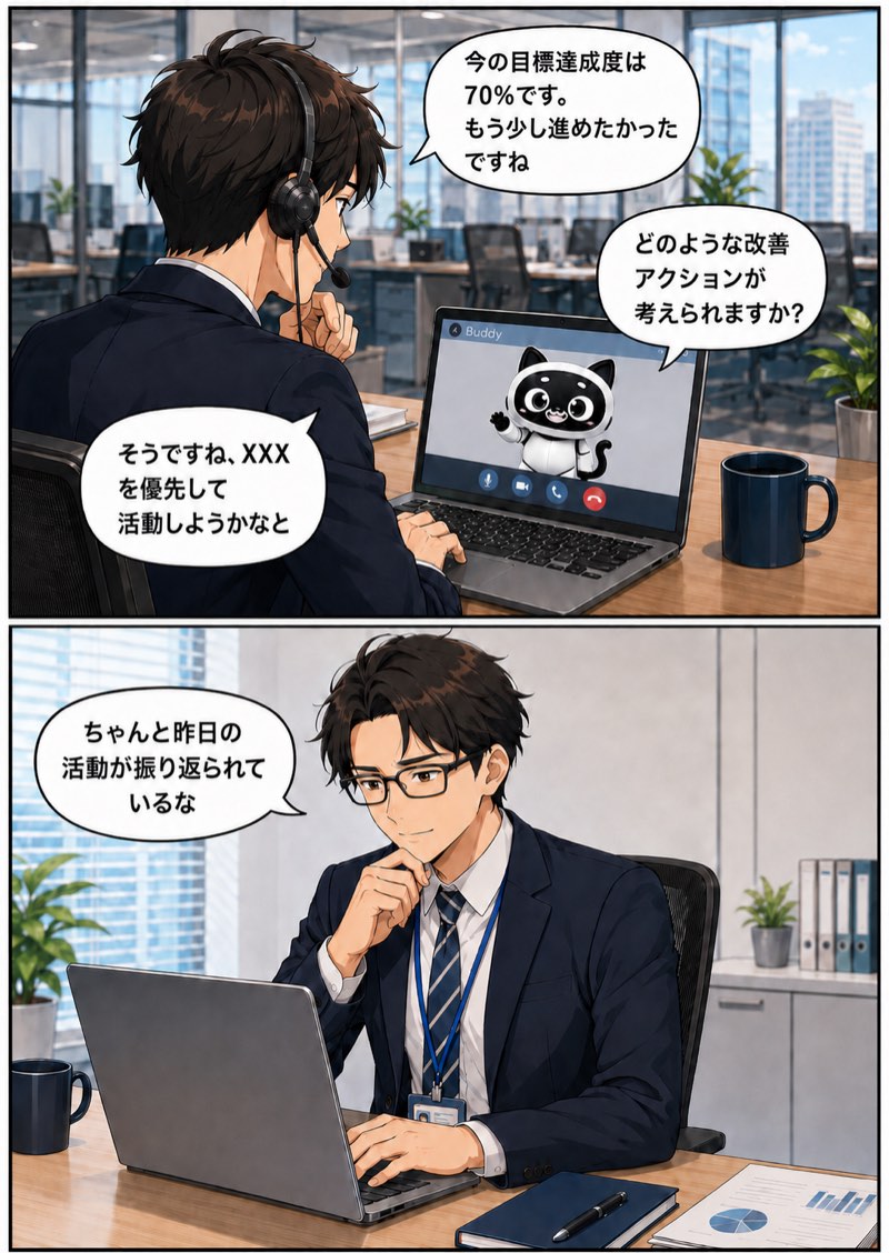 メンバーがAIコーチと今日の目標達成度や次のアクションを対話で整理し、その内容を見たマネージャーが「今はまだ様子見で良さそうだな」と判断できている様子